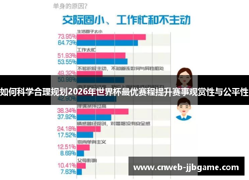 如何科学合理规划2026年世界杯最优赛程提升赛事观赏性与公平性