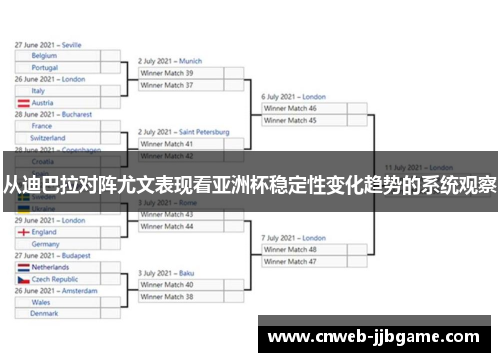 从迪巴拉对阵尤文表现看亚洲杯稳定性变化趋势的系统观察