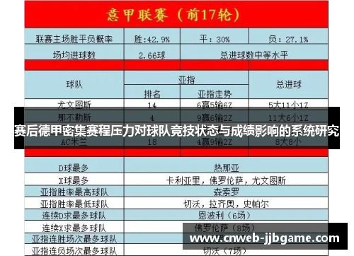 赛后德甲密集赛程压力对球队竞技状态与成绩影响的系统研究